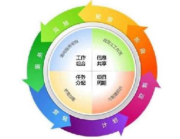 【合肥專(zhuān)業(yè)翻譯公司】什么是翻譯項目管理？