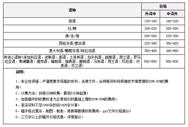 合肥字幕翻譯報價(jià)表 合肥字幕翻譯報價(jià)表