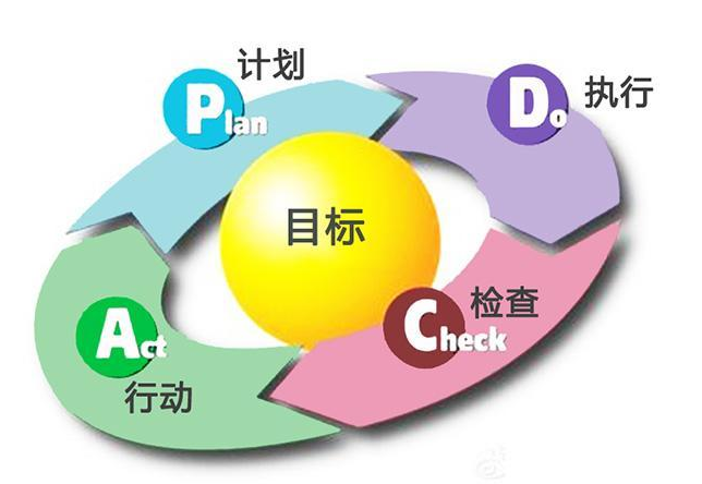 翻譯項目管理 翻譯項目管理