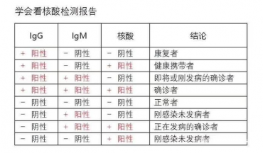 合肥核酸檢測報告翻譯哪里可以做？翻譯需要怎樣的資質(zhì)